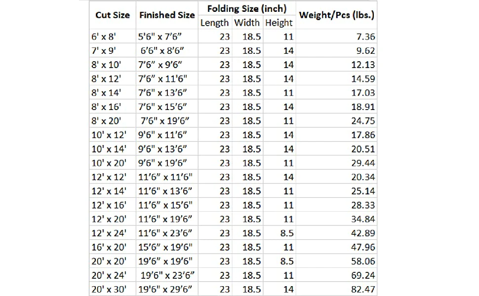 10' x 12' Canvas Tarp – 100% Cotton, 18 oz Heavy-Duty - Image 29